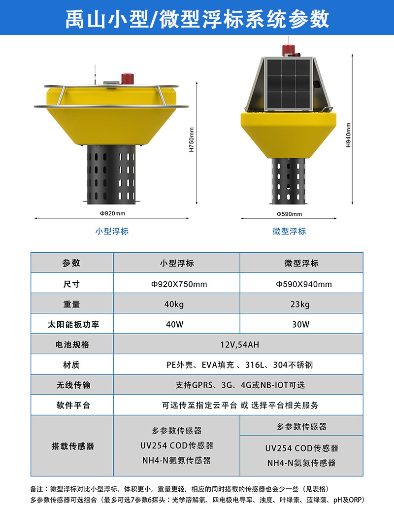 浮标系统参数