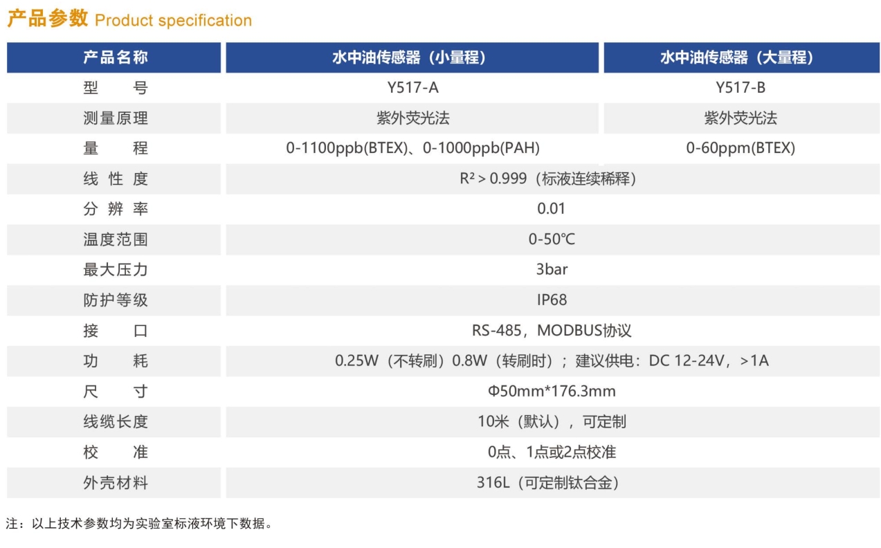 水中油传感器参数