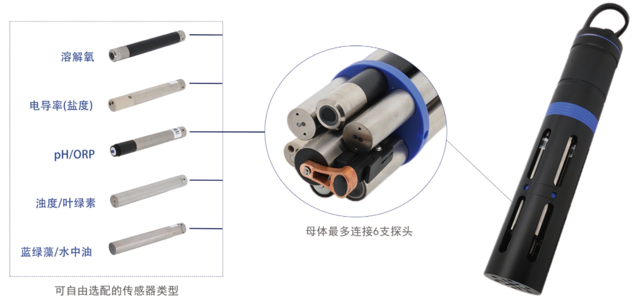 Y4000在线多参数传感器