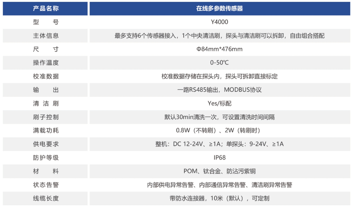 在线多参数传感器参数