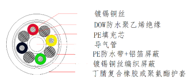 传感器接线