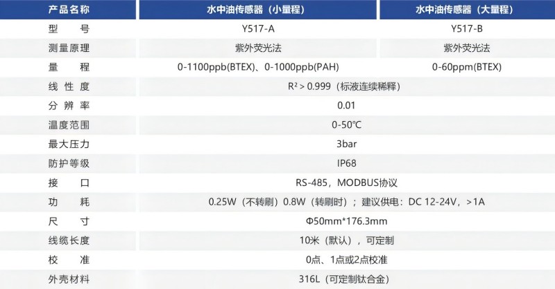 水中油传感参数