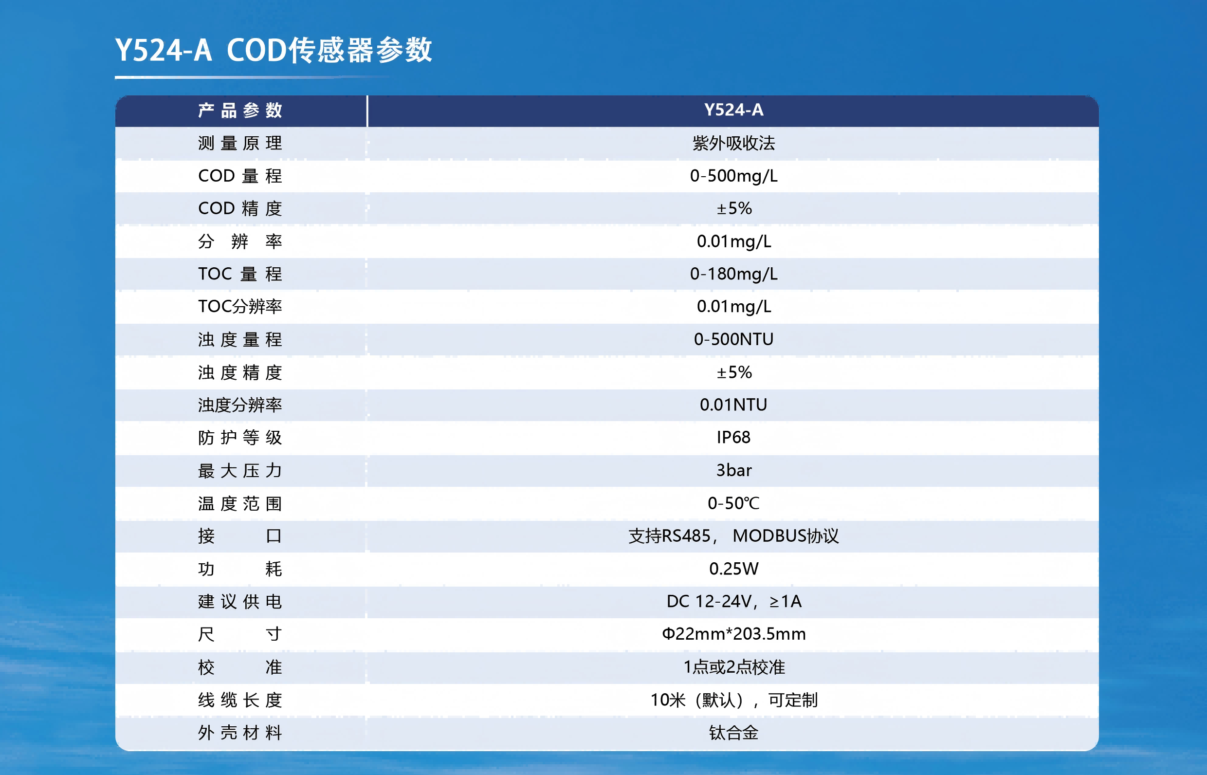 COD传感器参数