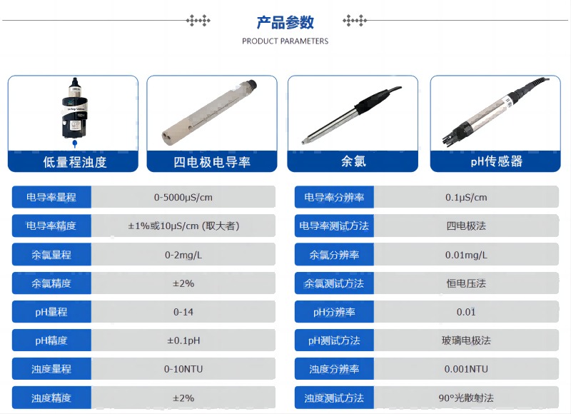多参数水质监测站