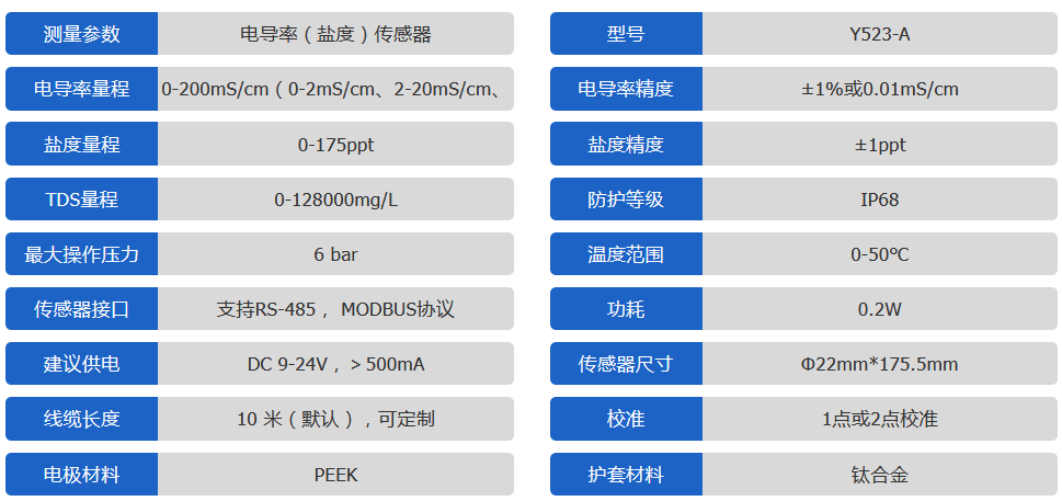 电导率参数